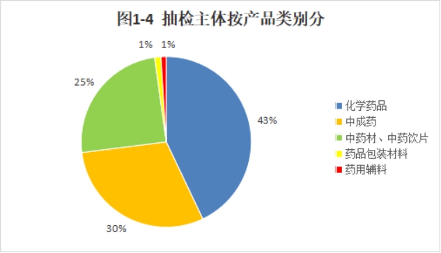博彩公司排名