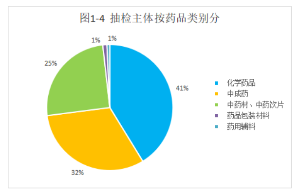 博彩公司排名