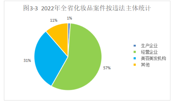 博彩公司排名