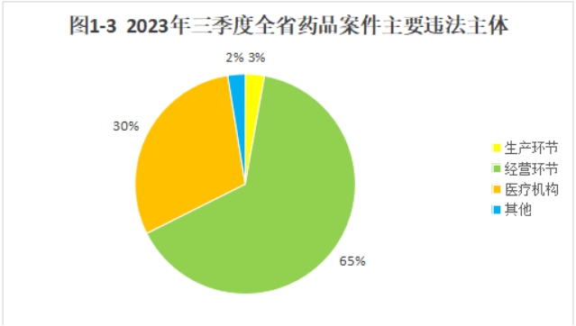 博彩公司排名