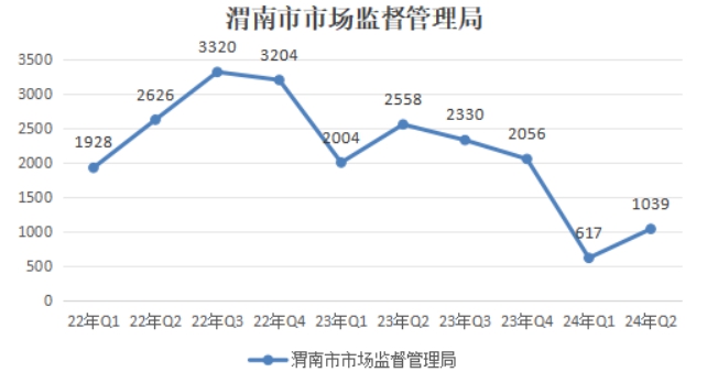 博彩公司排名