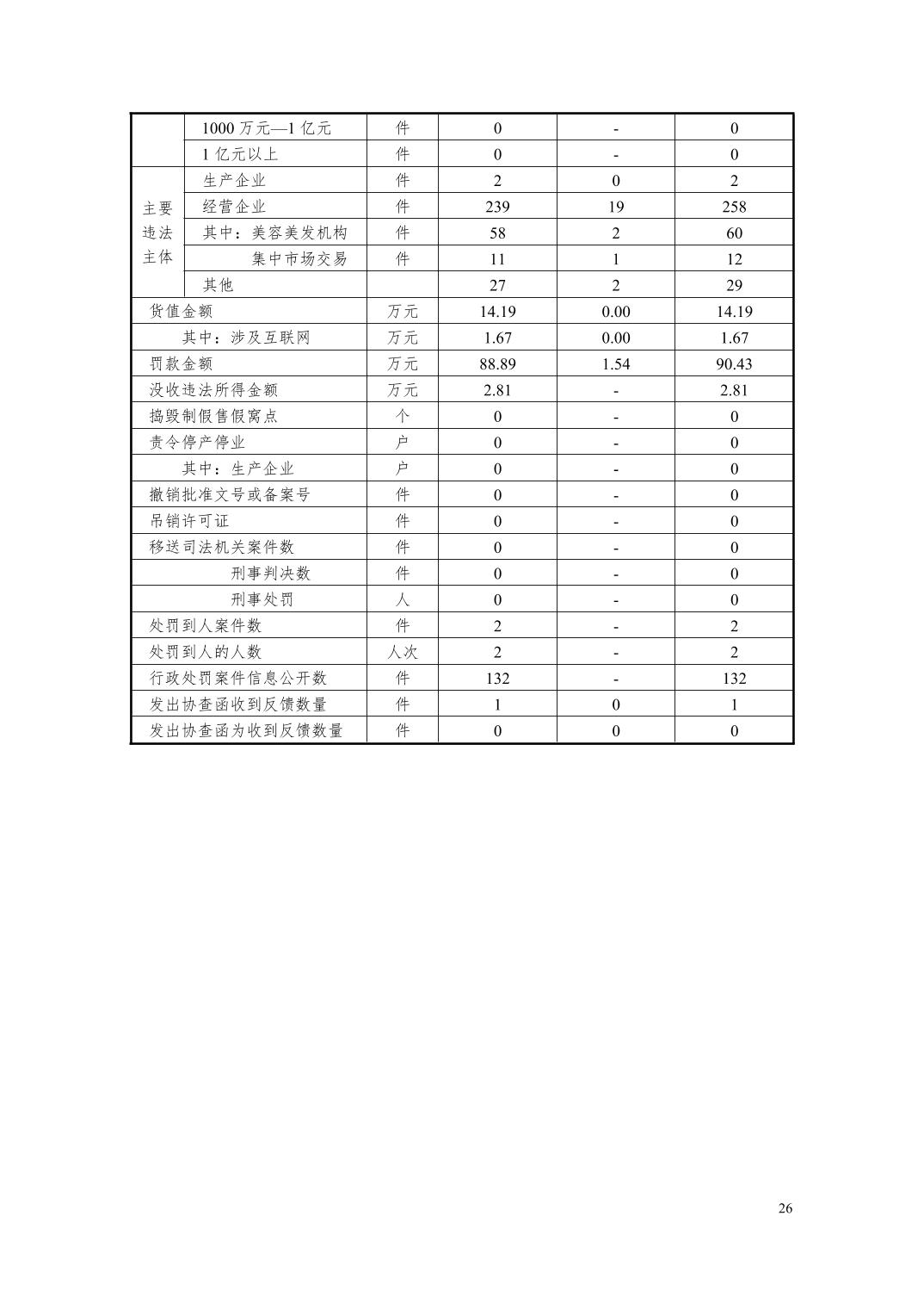 博彩公司排名