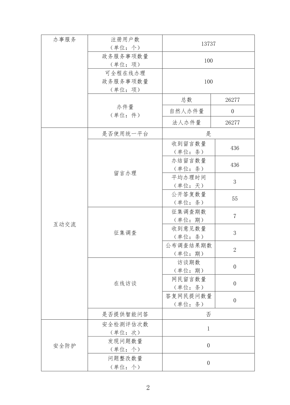 博彩公司排名
