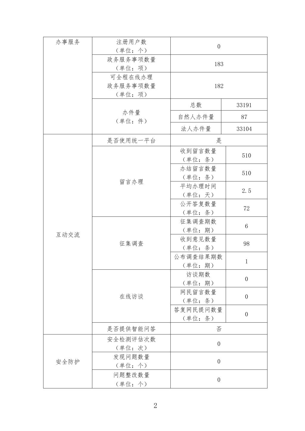 博彩公司排名