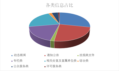 博彩公司排名