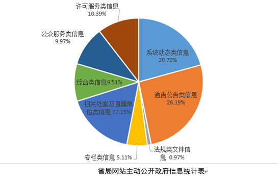 博彩公司排名