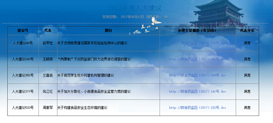 博彩公司排名